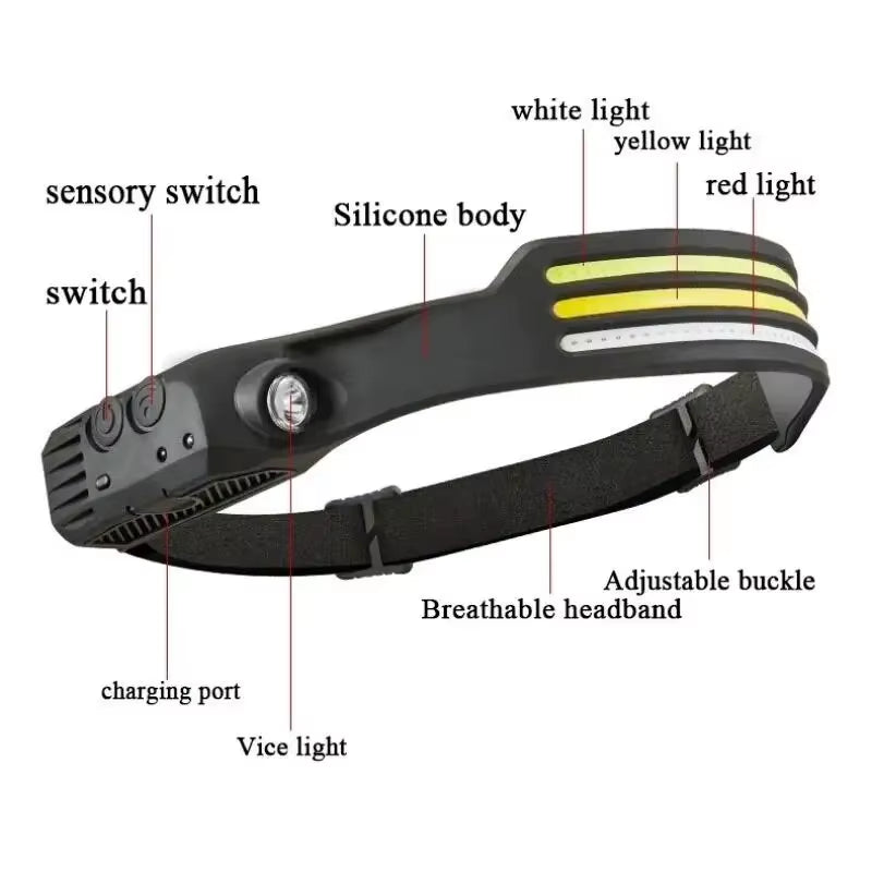 1/2/3-Wire LED Headlights with 5 Lighting Modes, Super Bright Sensing COB Headlights, Flashlight, USB Charging